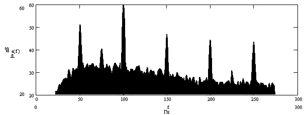 Рис.1 Типичный спектр шума офисного помещения.