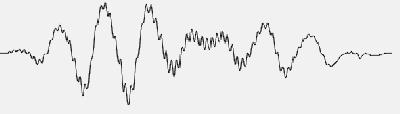 Test signal composed of a small number of harmonic components.