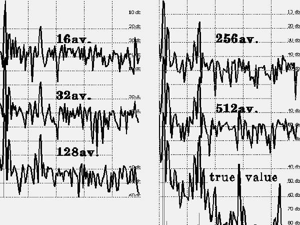 Dependence of the spectrum on the number of sweeps used for averaging from 16 to 512 sweeps.